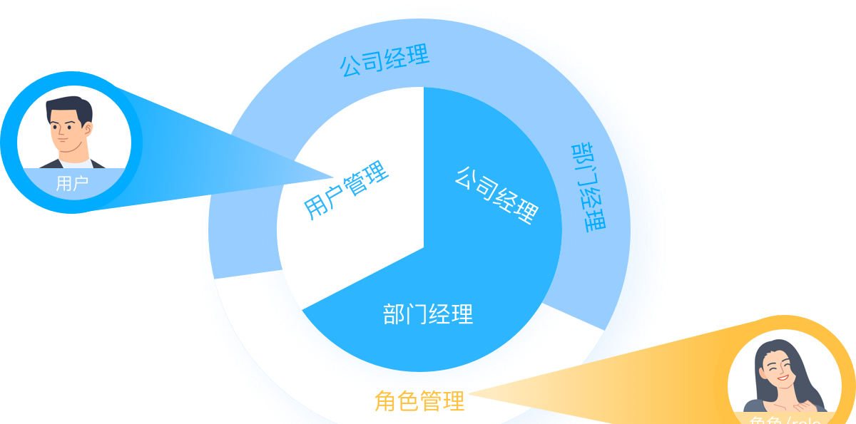 PHP 中最常用的五个开发框架。 为什么中国人喜欢TP框架？